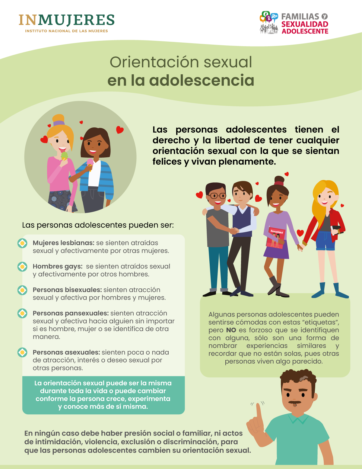 Infografía sobre: Orientación sexual adolescente